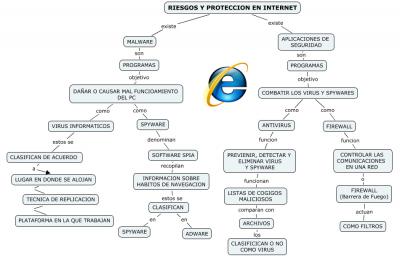 Riesgos y Proteccion en Internet